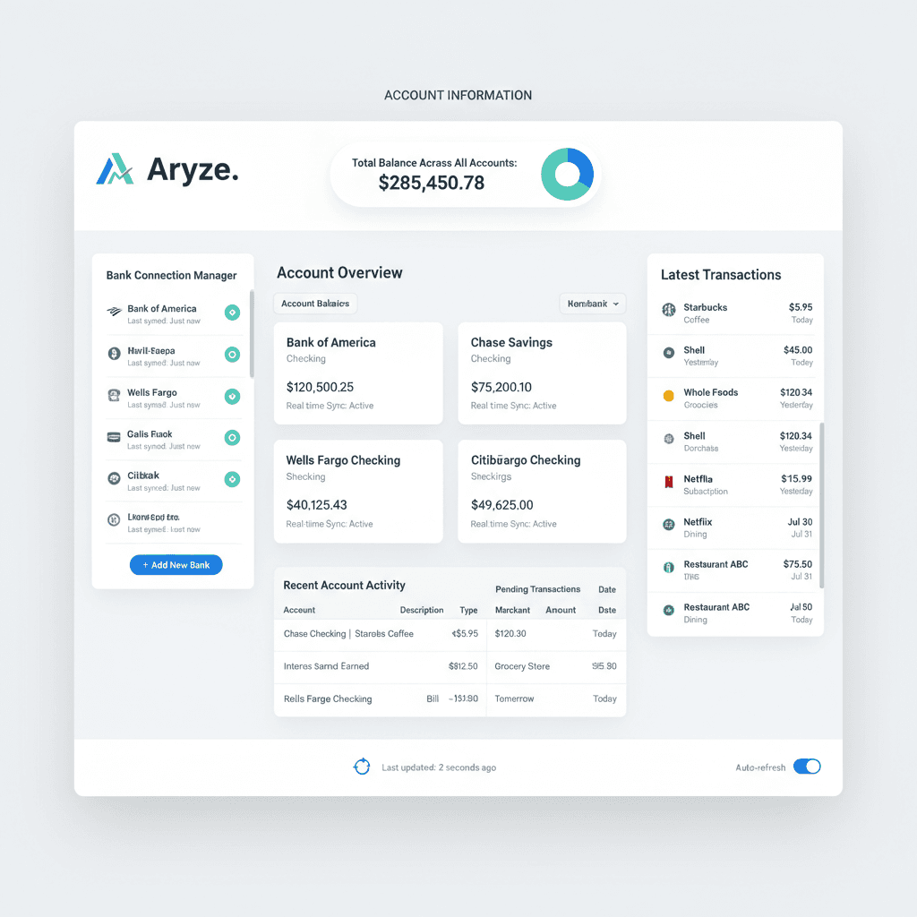 Account information dashboard showing real-time data